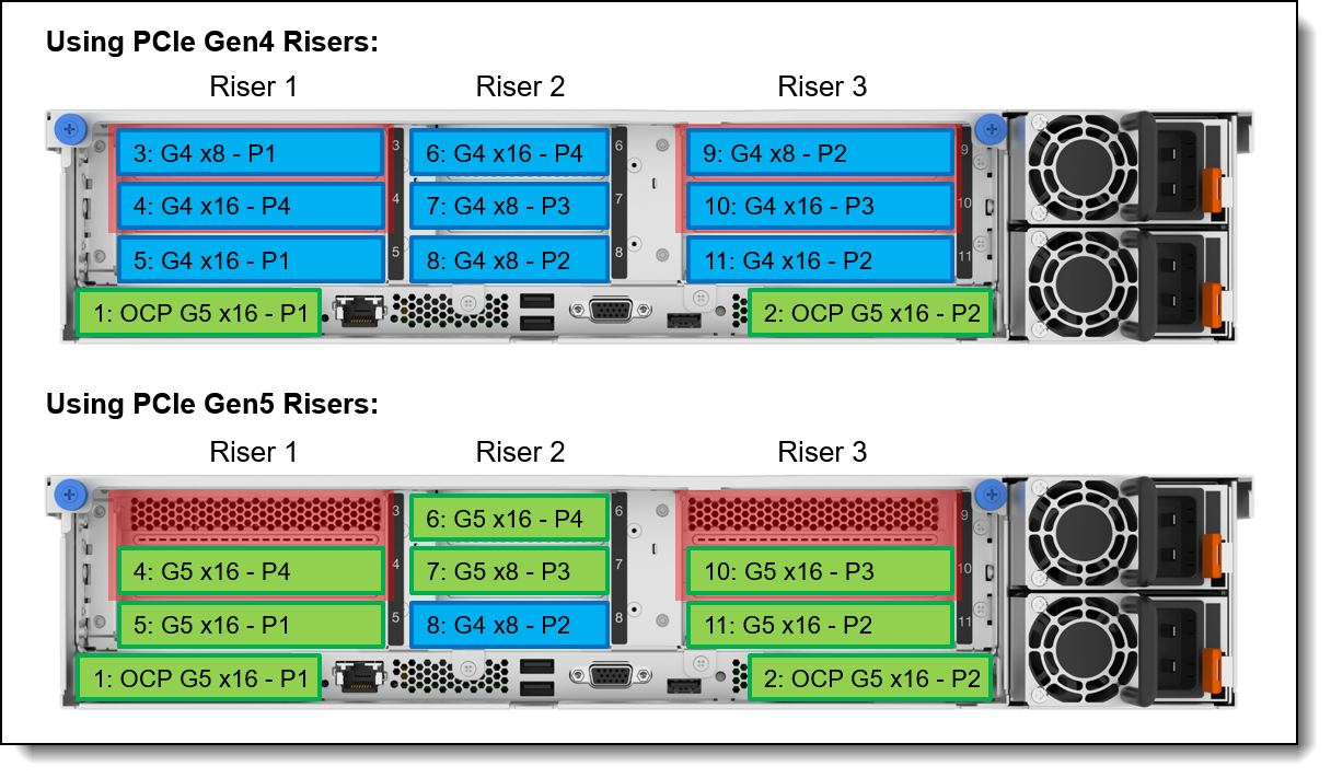 Lenovo ThinkSystem SR850 V3 Server Product Guide > Lenovo Press